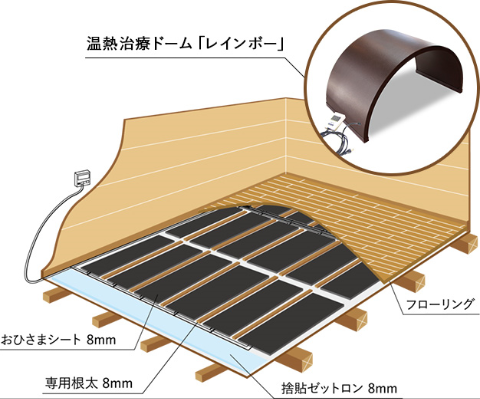 『遠赤王』の施工方法